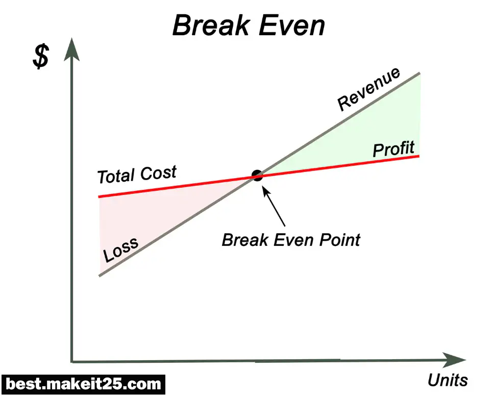 BEP 뜻, APR, COP 뜻