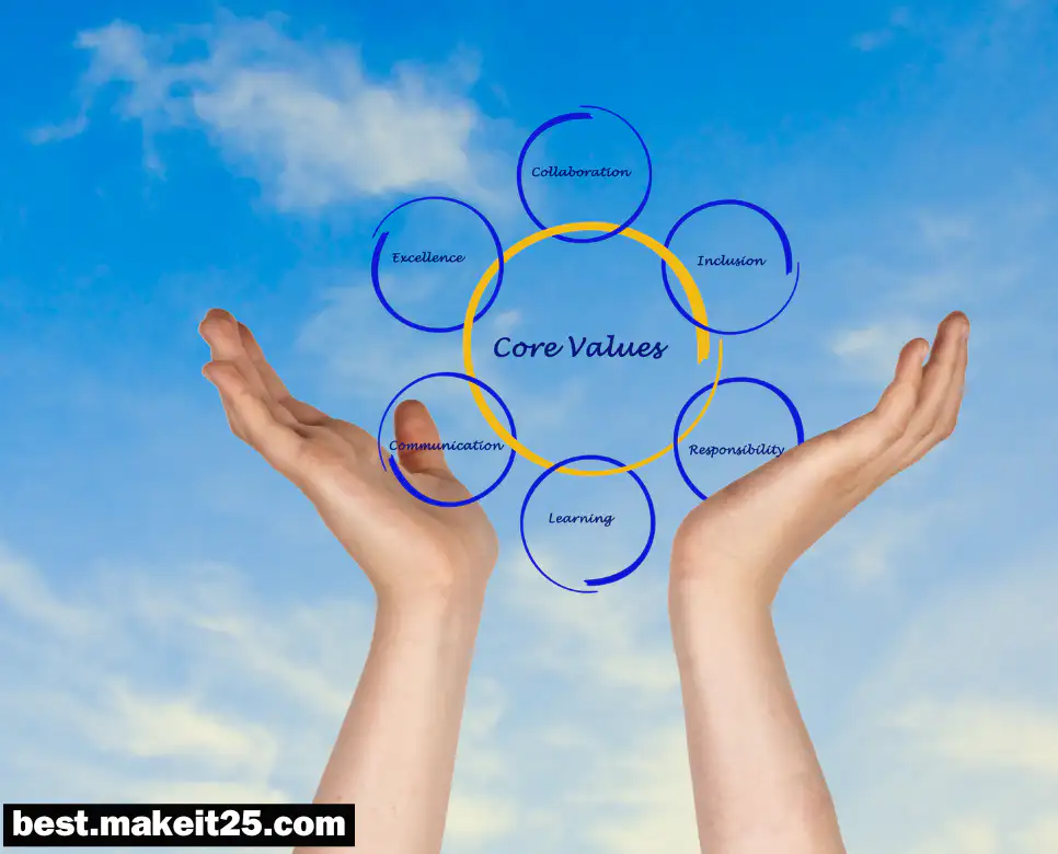 가치관(價値觀)